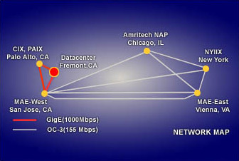 Robust Network